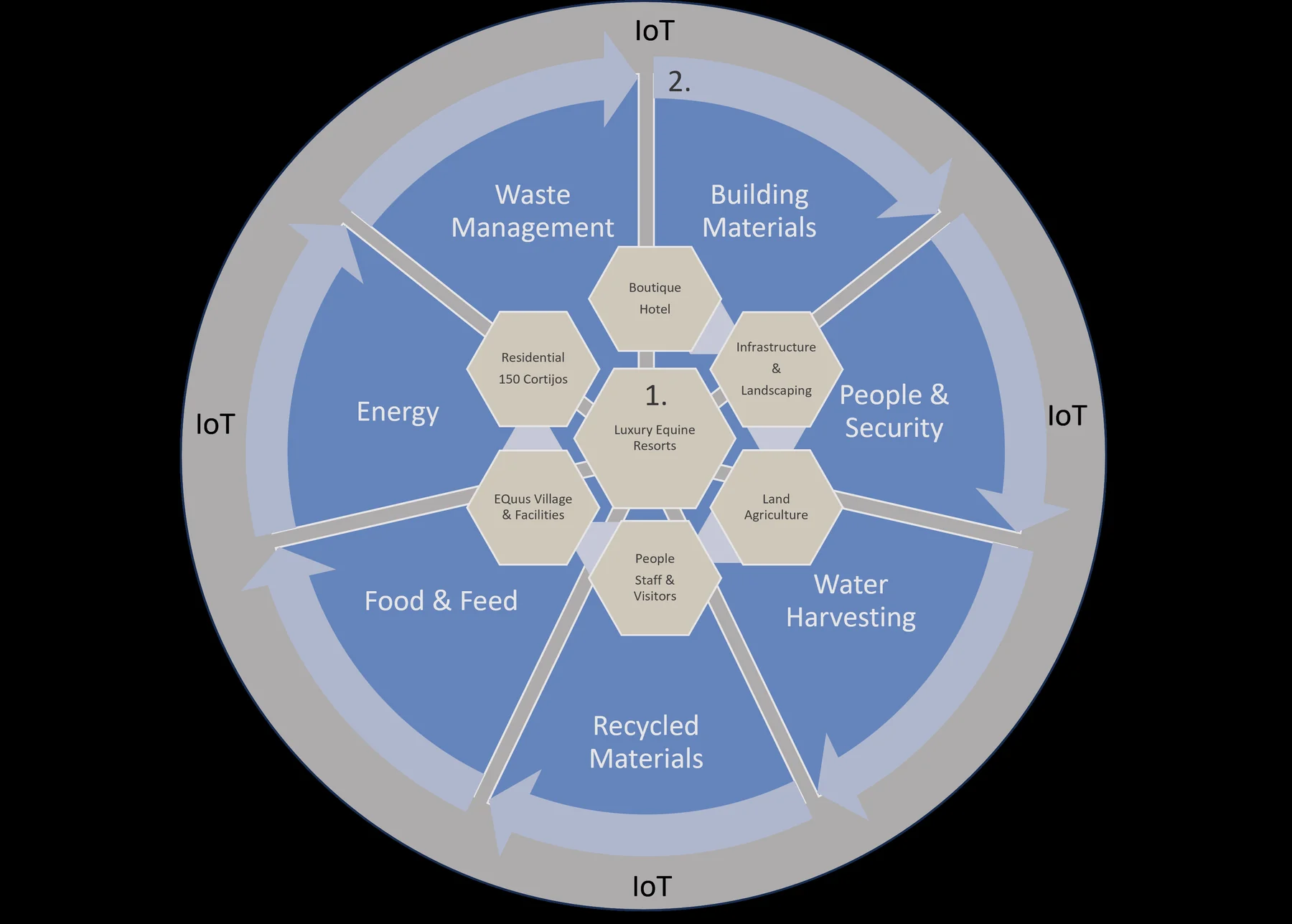 Climate technology product development